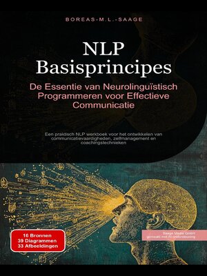 cover image of NLP Basisprincipes